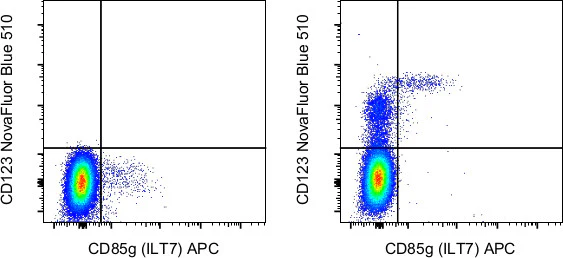 CD123 Monoclonal Antibody (6H6), NovaFluor™ Blue 510