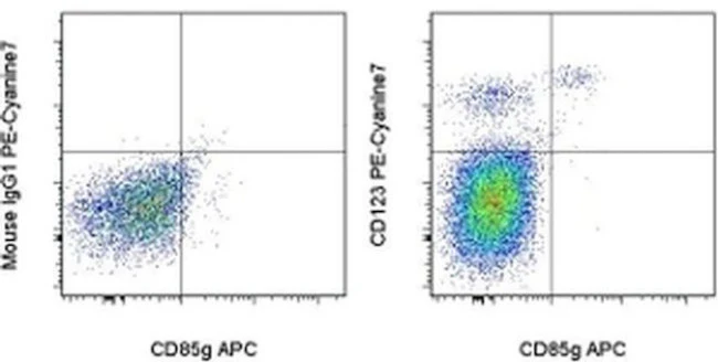 CD123 Monoclonal Antibody (6H6), PE-Cyanine7, eBioscience