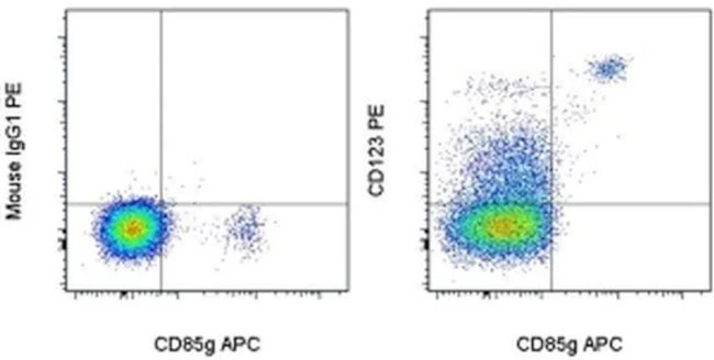 CD123 Monoclonal Antibody (6H6), PE, eBioscience