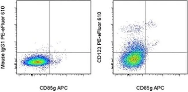 CD123 Monoclonal Antibody (6H6), PE-eFluor 610, eBioscience
