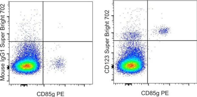 CD123 Monoclonal Antibody (6H6), Super Bright 702, eBioscience
