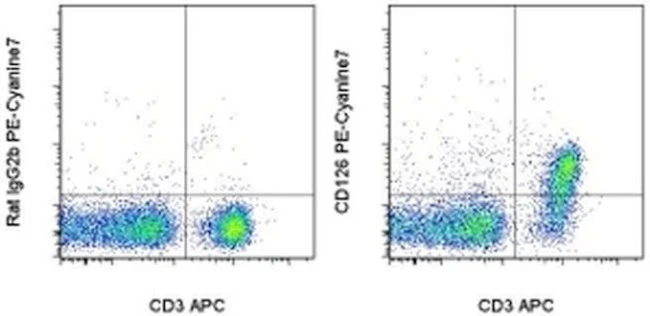 CD126 Monoclonal Antibody (D7715A7), PE-Cyanine7, eBioscience
