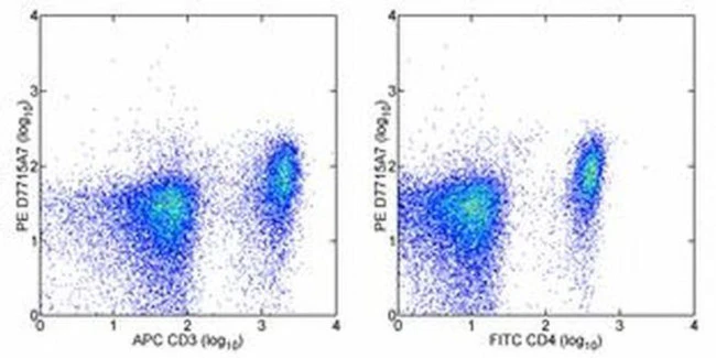 CD126 Monoclonal Antibody (D7715A7), PE, eBioscience