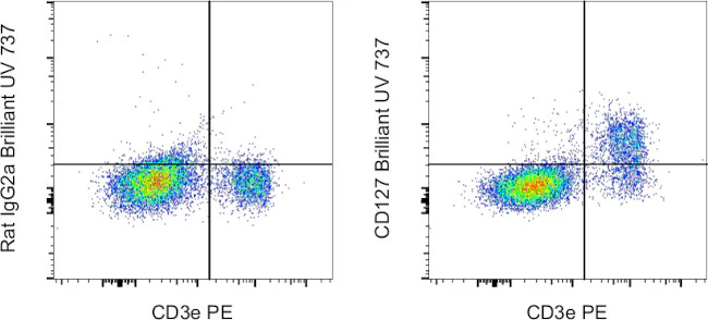 CD127 Monoclonal Antibody (A7R34), Brilliant Ultra Violet 737, eBioscience