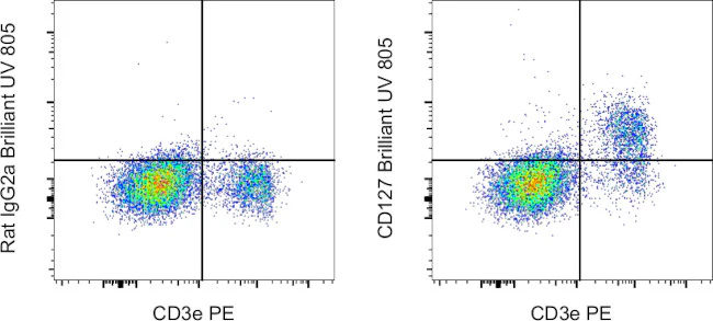 CD127 Monoclonal Antibody (A7R34), Brilliant Ultra Violet 805, eBioscience