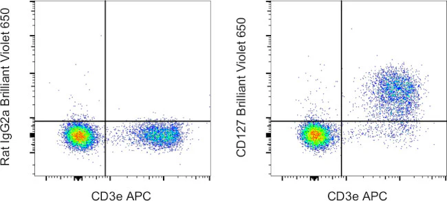 CD127 Monoclonal Antibody (A7R34), Brilliant Violet™ 650