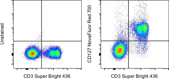 CD127 Monoclonal Antibody (A7R34), NovaFluor Red 700, eBioscience