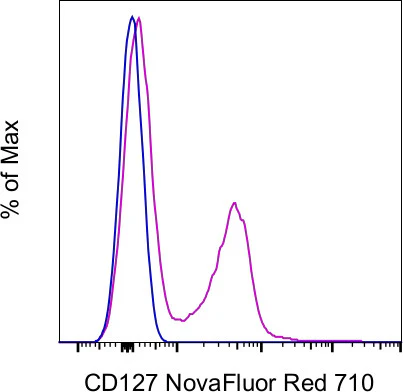 CD127 Monoclonal Antibody (A7R34), NovaFluor™ Red 710