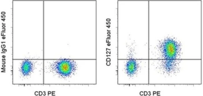 CD127 Monoclonal Antibody (eBioRDR5), eFluor 450, eBioscience