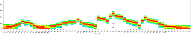 CD127 Monoclonal Antibody (eBioRDR5), NovaFluor Blue 610-70S, eBioscience