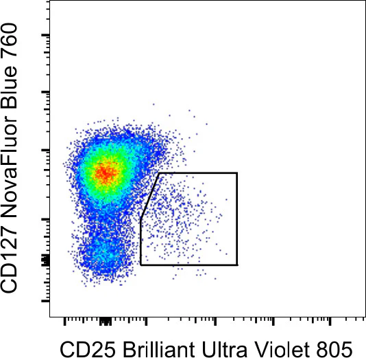 CD127 Monoclonal Antibody (eBioRDR5), NovaFluor Blue 760, eBioscience