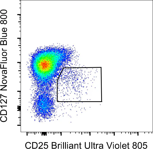 CD127 Monoclonal Antibody (eBioRDR5), NovaFluor Blue 800, eBioscience