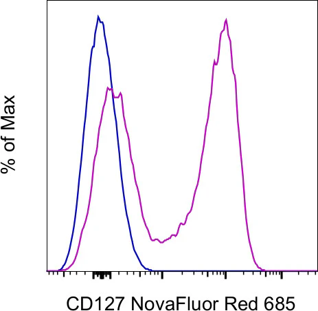CD127 Monoclonal Antibody (eBioRDR5), NovaFluor Red 685, eBioscience