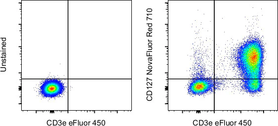 CD127 Monoclonal Antibody (eBioRDR5), NovaFluor™ Red 710
