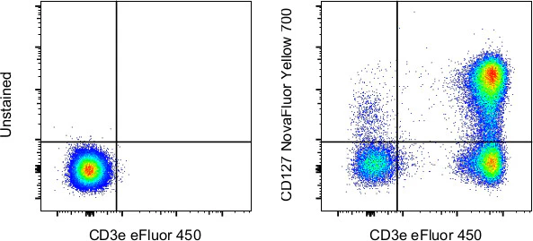 CD127 Monoclonal Antibody (eBioRDR5), NovaFluor™ Yellow 700