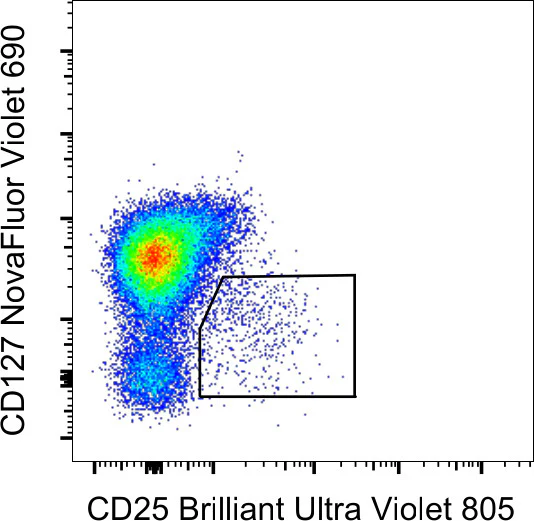 CD127 Monoclonal Antibody (eBioRDR5), NovaFluor Violet 690, eBioscience