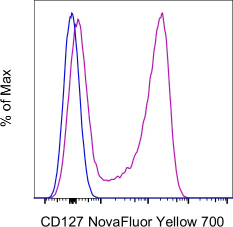 CD127 Monoclonal Antibody (eBioRDR5), NovaFluor Yellow 700, eBioscience