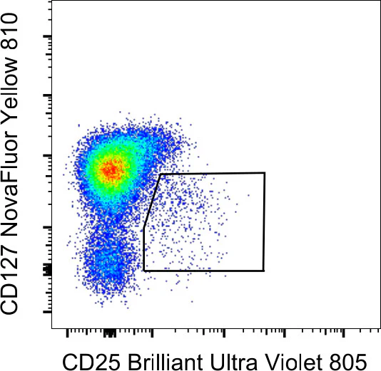CD127 Monoclonal Antibody (eBioRDR5), NovaFluor Yellow 810, eBioscience