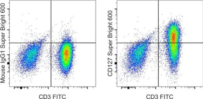 CD127 Monoclonal Antibody (eBioRDR5), Super Bright 600, eBioscience