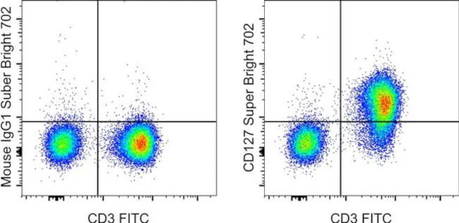 CD127 Monoclonal Antibody (eBioRDR5), Super Bright 702, eBioscience