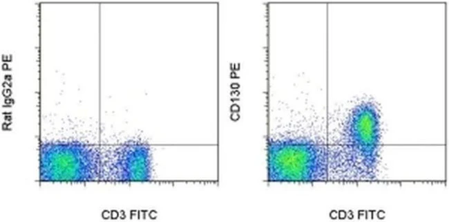 CD130 (GP130) Monoclonal Antibody (KGP130), PE, eBioscience