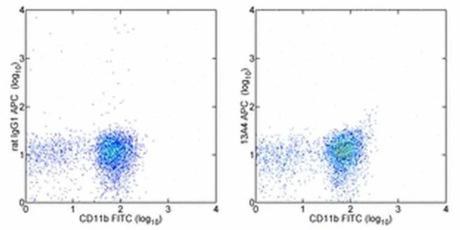 CD133 (Prominin-1) Monoclonal Antibody (13A4), APC, eBioscience