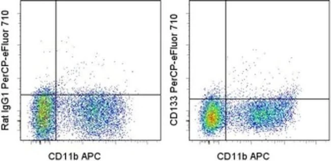 CD133 (Prominin-1) Monoclonal Antibody (13A4), PerCP-eFluor 710, eBioscience