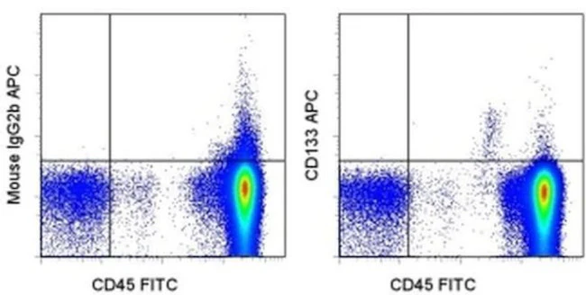 CD133 (Prominin-1) Monoclonal Antibody (EMK08), APC, eBioscience