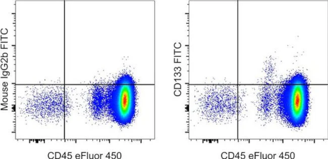 CD133 (Prominin-1) Monoclonal Antibody (EMK08), FITC, eBioscience