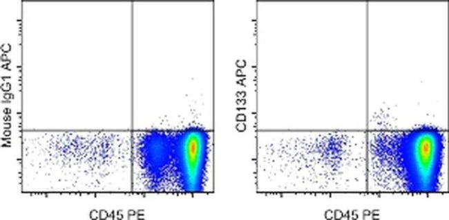 CD133 (Prominin-1) Monoclonal Antibody (TMP4), APC, eBioscience