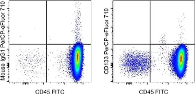 CD133 (Prominin-1) Monoclonal Antibody (TMP4), PerCP-eFluor 710, eBioscience