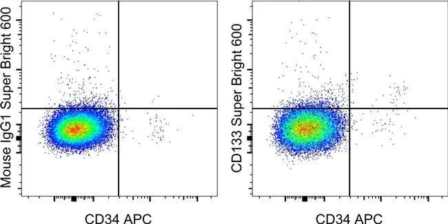 CD133 (Prominin-1) Monoclonal Antibody (TMP4), Super Bright™ 600, eBioscience™