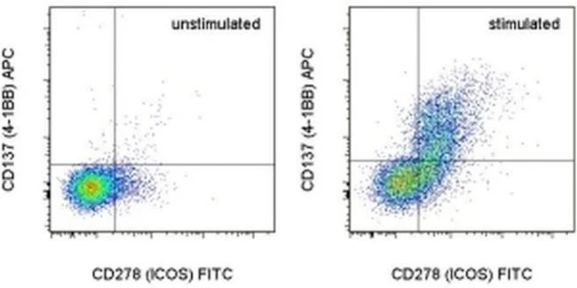 CD137 (4-1BB) Monoclonal Antibody (17B5), APC, eBioscience