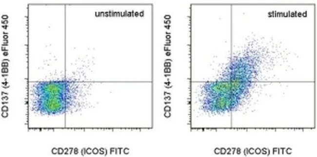 CD137 (4-1BB) Monoclonal Antibody (17B5), eFluor 450, eBioscience