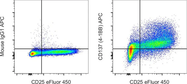CD137 (4-1BB) Monoclonal Antibody (4B4 (4B4-1)), APC, eBioscience