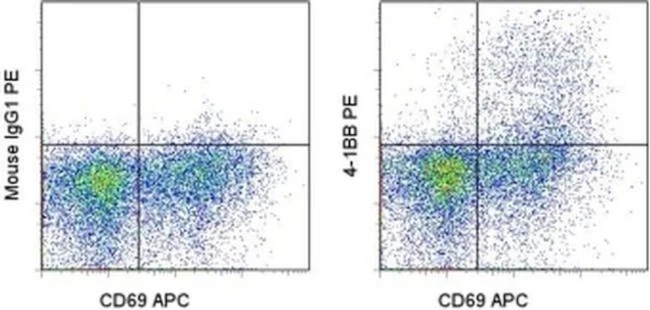 CD137 (4-1BB) Monoclonal Antibody (4B4 (4B4-1)), PE, eBioscience