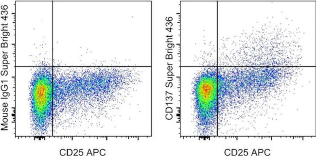 CD137 (4-1BB) Monoclonal Antibody (4B4 (4B4-1)), Super Bright 436, eBioscience