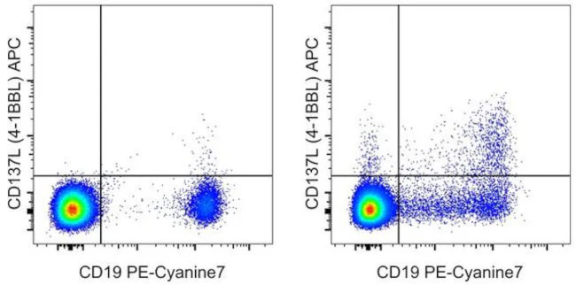 CD137 Ligand (4-1BB Ligand) Monoclonal Antibody (4H3), APC, eBioscience