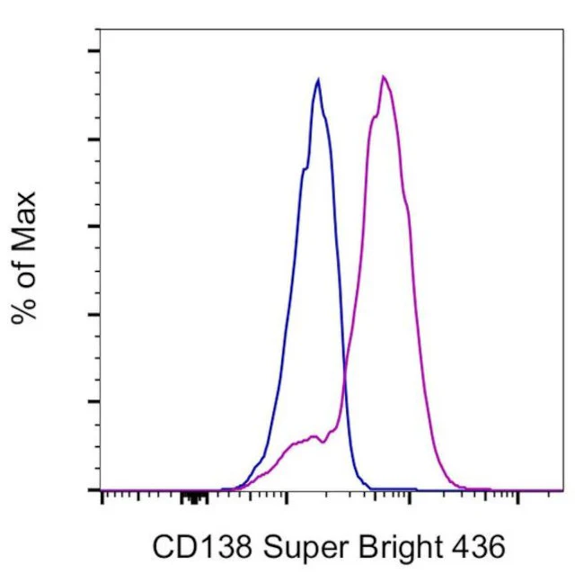 CD138 (Syndecan-1) Monoclonal Antibody (DL-101), Super Bright 436, eBioscience