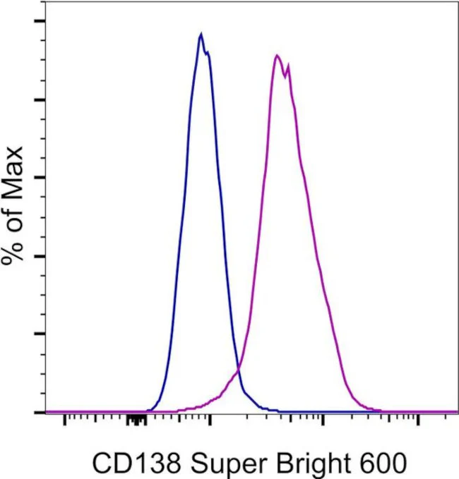 CD138 (Syndecan-1) Monoclonal Antibody (DL-101), Super Bright 600, eBioscience