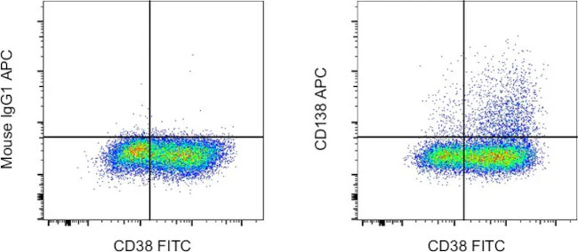 CD138 (Syndecan-1) Monoclonal Antibody (MI15), APC, eBioscience