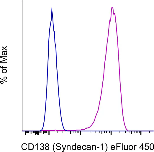 CD138 (Syndecan-1) Monoclonal Antibody (MI15), eFluor 450, eBioscience