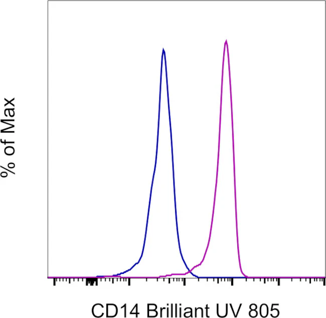 CD14 Monoclonal Antibody (61D3), Brilliant Ultra Violet 805, eBioscience