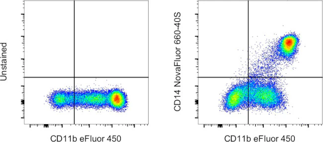 CD14 Monoclonal Antibody (61D3), NovaFluor™ Blue 660-40S