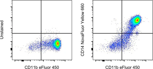 CD14 Monoclonal Antibody (61D3), NovaFluor™ Yellow 660