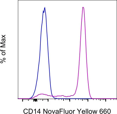 CD14 Monoclonal Antibody (61D3), NovaFluor Yellow 660, eBioscience