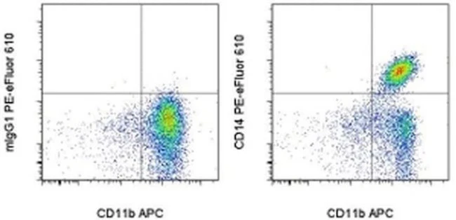 CD14 Monoclonal Antibody (61D3), PE-eFluor 610, eBioscience