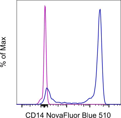 CD14 Monoclonal Antibody (MEM-15), NovaFluor Blue 510, eBioscience