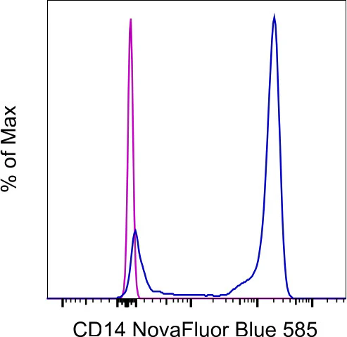 CD14 Monoclonal Antibody (MEM-15), NovaFluor Blue 585, eBioscience