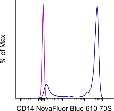 CD14 Monoclonal Antibody (MEM-15), NovaFluor Blue 610-70S, eBioscience